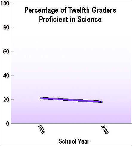 Percentage of Twelfth Graders Proficient in Math