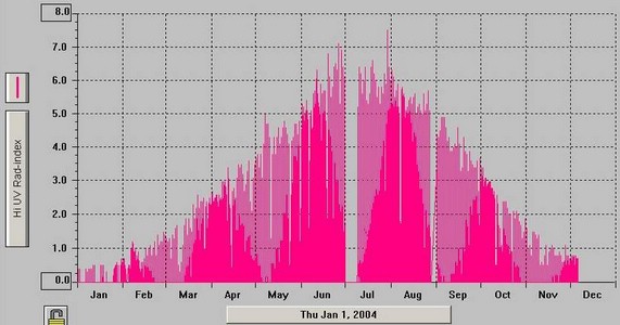 huv2004.JPG