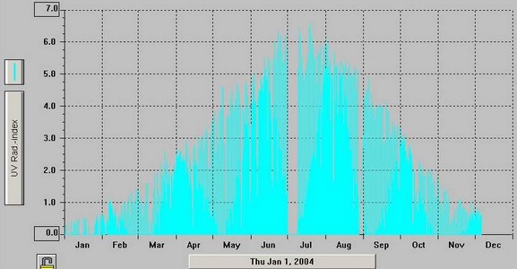 uv2004.JPG