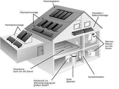 solarhaus2.jpg